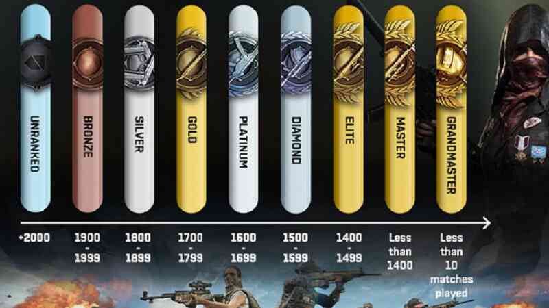bang-reset-rank-pubg-mobile-duoc-hieu-la-gi Bảng Reset rank PUBG Mobile được hiểu là gì?