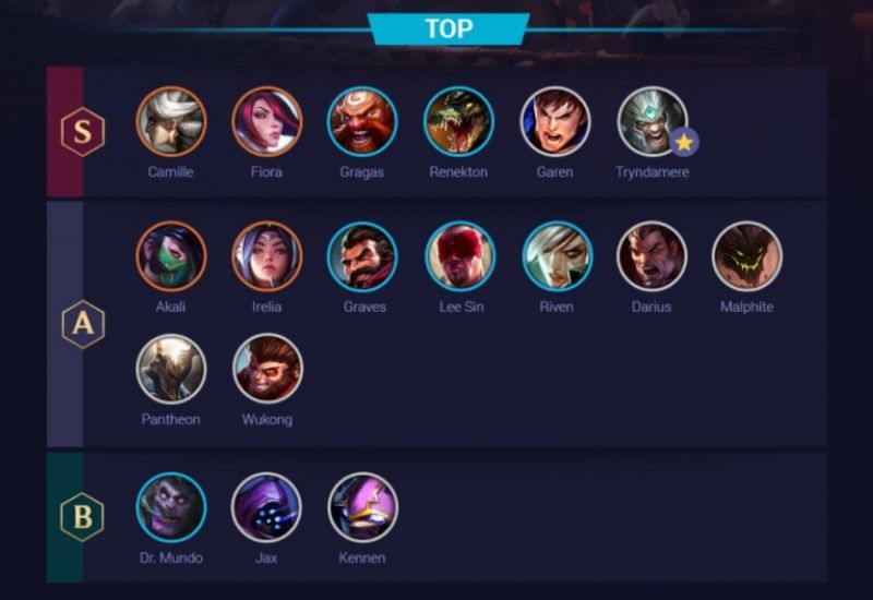 Các cấp độ tướng trong tựa game Tốc Chiến