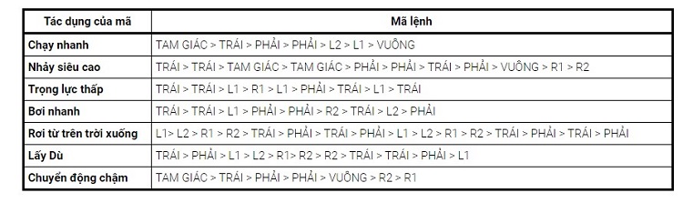cac-ma-cheat-trong-gta-5-tac-dong-den-di-chuyen Các mã cheat trong GTA 5 tác động đến di chuyển