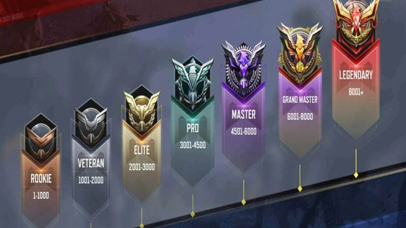 cac-rank-trong-call-of-duty-mobile-ban-nen-biet Các rank trong Call Of Duty Mobile bạn nên biết
