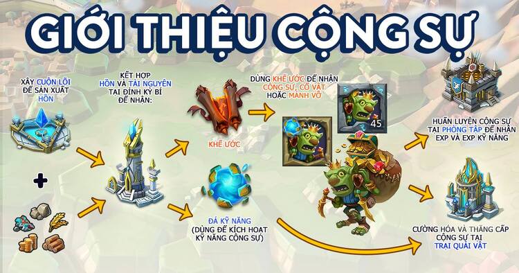 cac-thong-tin-co-ban-ve-cong-su-lords-mobile Các thông tin cơ bản về cộng sự Lord mobile