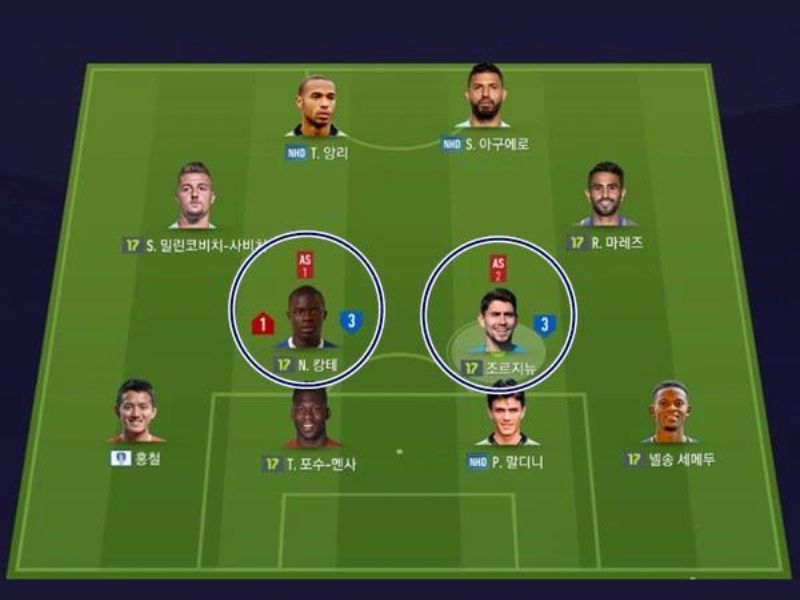 cac-vi-tri-trong-fifa-online-4-la-gi Các vị trí trong Fifa Online 4 là gì?
