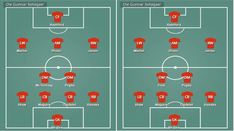 Cách triển khai đội hình sơ đồ chiến thuật 4-1-2-3 FO4 mới nhất