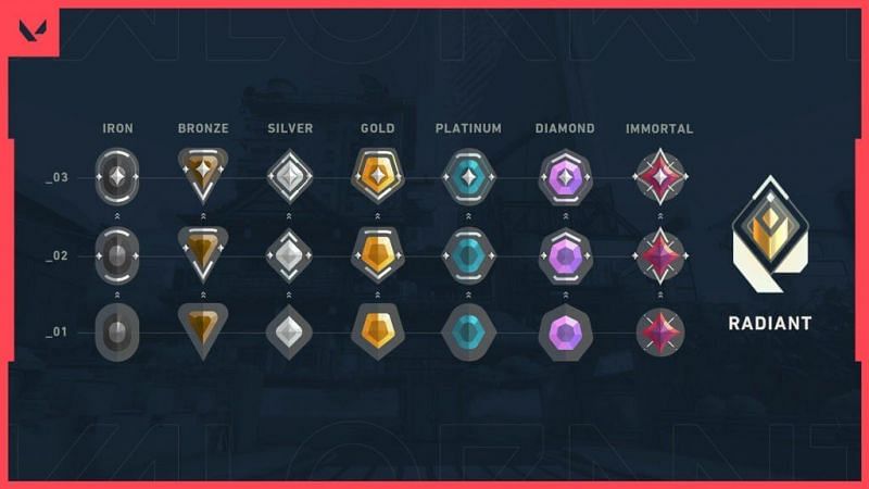 cach-xem-elo-valorantmm Hướng dẫn cách xem Elo Valorant