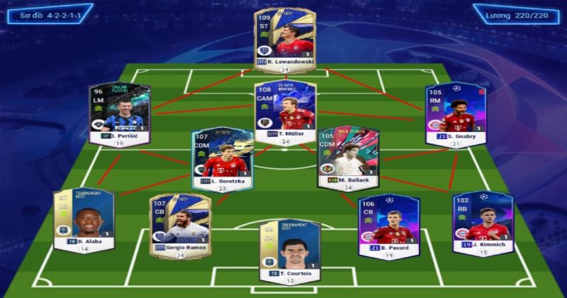 chien-thuat-4-2-2-1-1-duoc-nhieu-anh-em-su-dung-hien-nay Chiến thuật tạt cánh đánh đầu FO4 4-2-2-1-1 được nhiều anh em sử dụng hiện nay
