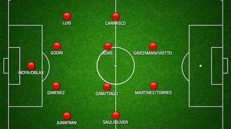 dieu-chinh-so-do-4-2-2-2-fo4 Hướng dẫn điều chỉnh sơ đồ 4-2-2-2 game FO4 sao cho hợp lý