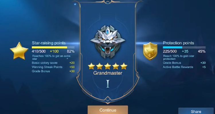 Grandmaster là cấp độ thứ 4 trong Mobile