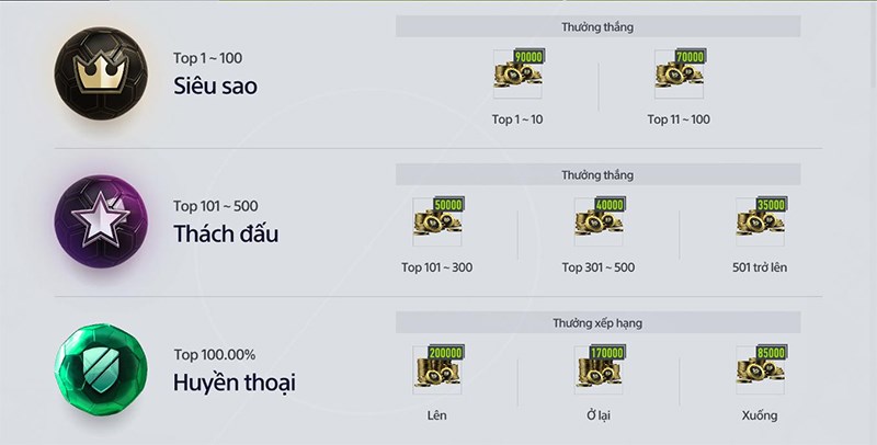 Hướng dẫn cách đập thẻ FO4