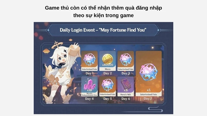 luu-y-quan-trong-khi-nhan-qua-trong-game Lưu ý quan trọng khi đăng nhập nhận quà Genshin Impact