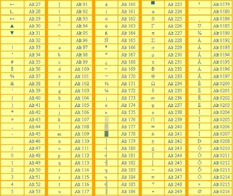 ma-code-tao-ki-tu-dac-biet-lol Bảng kí tự đặc biệt trong Liên Minh Huyền Thoại và mã code