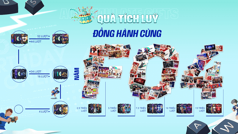 mua-qua-tang-va-the-tich-luy-la-cach-kiem-the-tich-luy-fo4 Mua quà và thẻ tặng là cách kiếm thẻ tích lũy FO4 hiệu quả