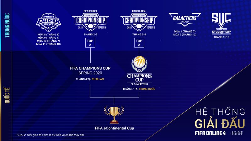tham-gia-giai-dau-cup Cách kiếm BP trong FO4 mobile qua tham dự các giải đấu cup