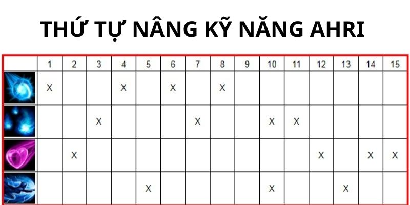 thu-tu-nang-ky-nang-ahri Thứ tự nâng kỹ năng Ahri