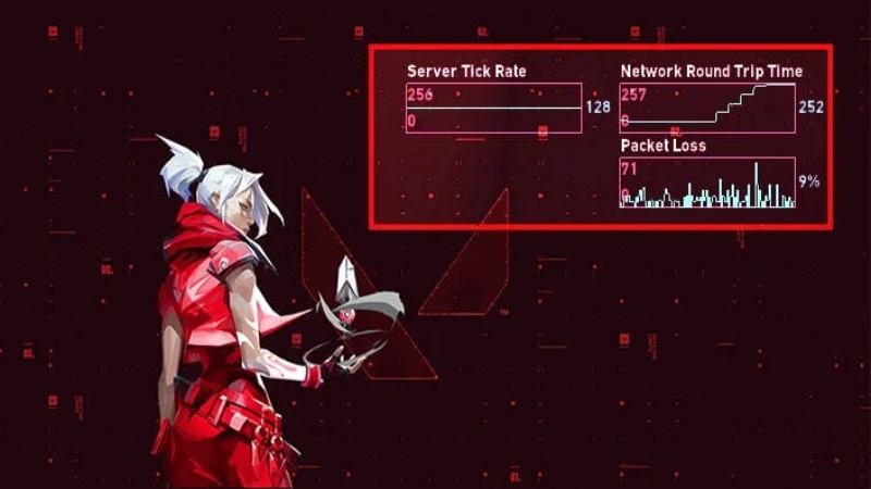 tinh-trang-packet-loss-valorant Packet loss Valorant là gì?