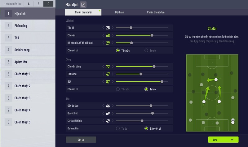 Đánh giá ưu điểm của chiến thuật 4-2-3-1 trong fo4