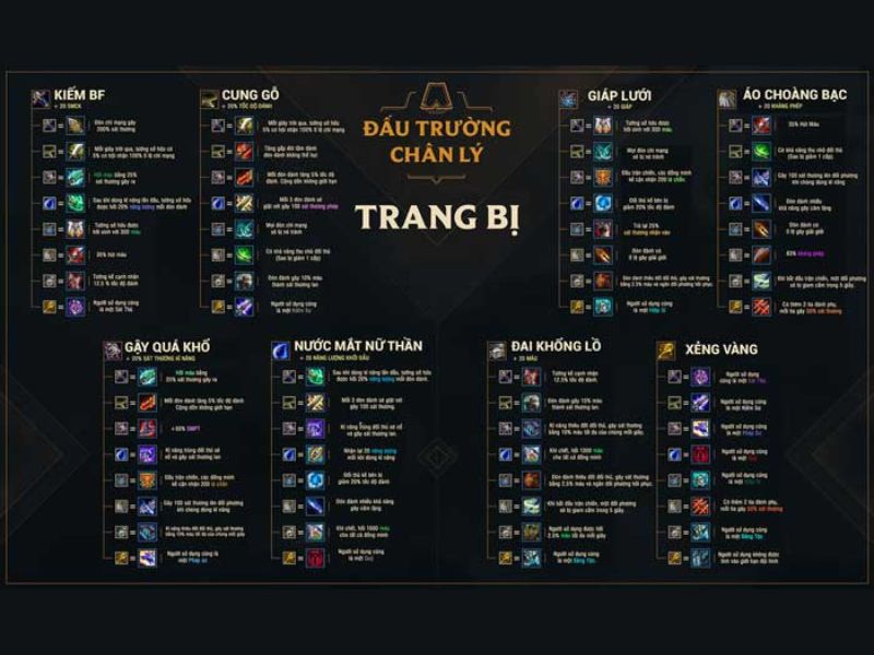 vat-pham-trong-gam-dtcl Vật phẩm trong game ĐTCL