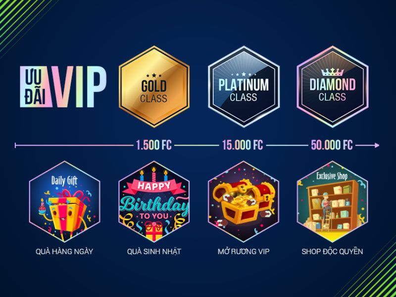 vip-member-fo4-se-nhan-duoc-qua-tang-moi-ngay VIP member FO4 sẽ nhận được quà tặng mỗi ngày